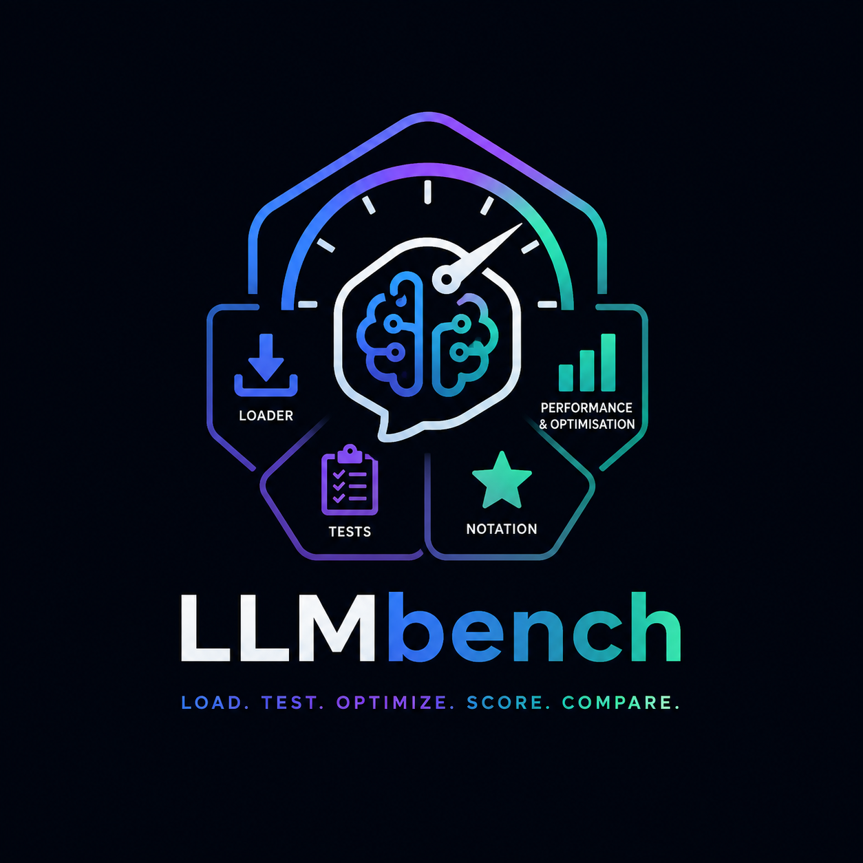 Benchmark LLM